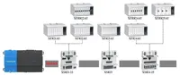 Honeywell Panelbus Treiber für JACE8000/MAC36 100 Datenpunkte