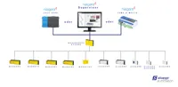 Sauter EY-modulo2 EY3600 Treiber für Supervisor +500 Datenpunkte