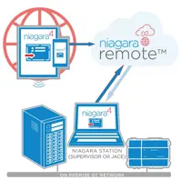 NCS Recover & Remote + SMA-0001-3YR