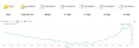 niagara 4 Wetterdienst 6 Tage Vorhersage von Open Weather für Fremdlizenzen